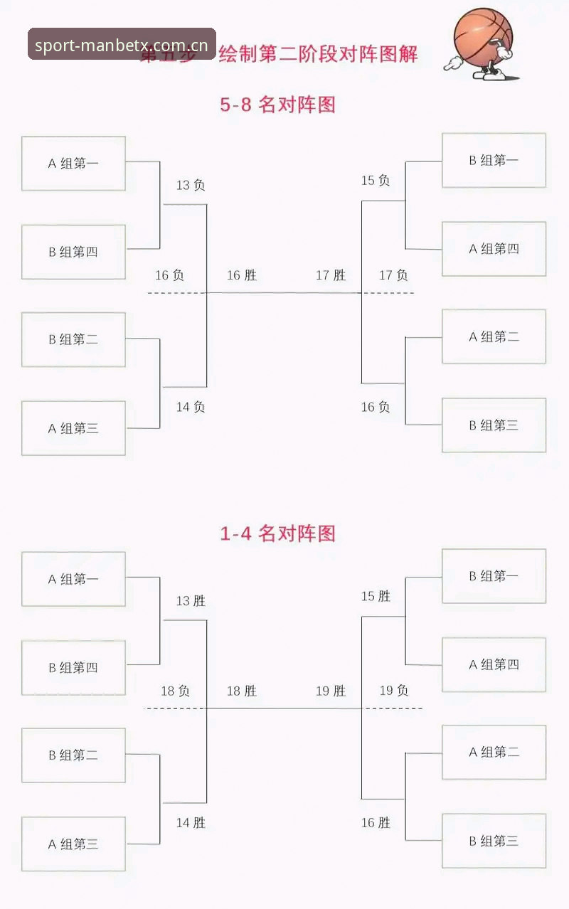 manbetx体育篮球联赛对比完整指南：从入门到精通的观赛与数据分析攻略